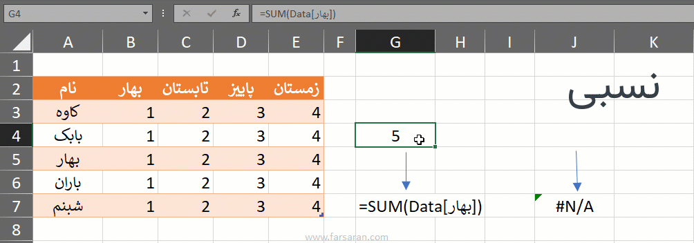 مطلق و نسبی کردن آدرس ستون در فرمول نویسی تیبل های اکسل