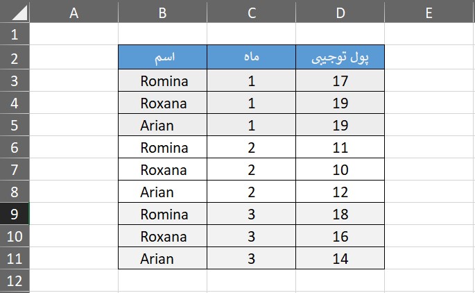 مثال تابع sumifs در اکسل
