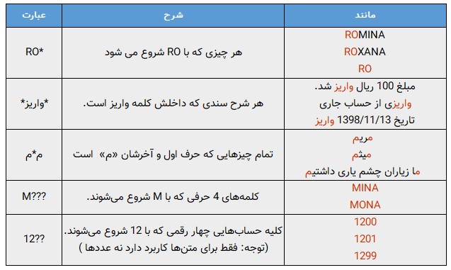 کاراکترهای عمومی در اکسل برای جمع زدن